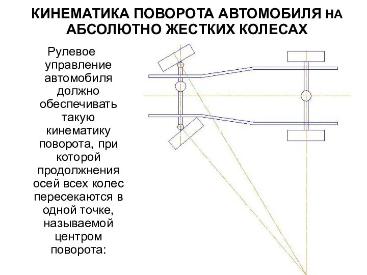 Рулевое управление автомобиля должно обеспечивать такую кинематику поворота, при которой продолжнения осей