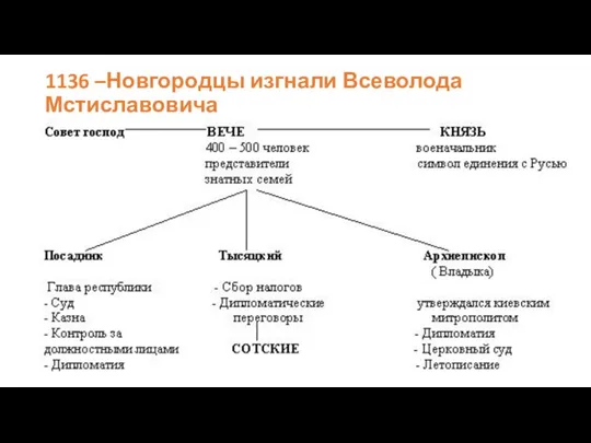 1136 –Новгородцы изгнали Всеволода Мстиславовича