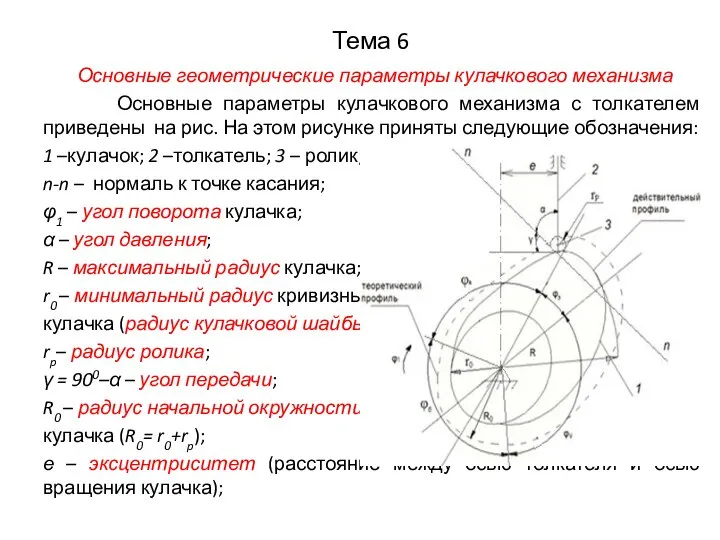 Тема 6 Основные геометрические параметры кулачкового механизма Основные параметры кулачкового механизма с