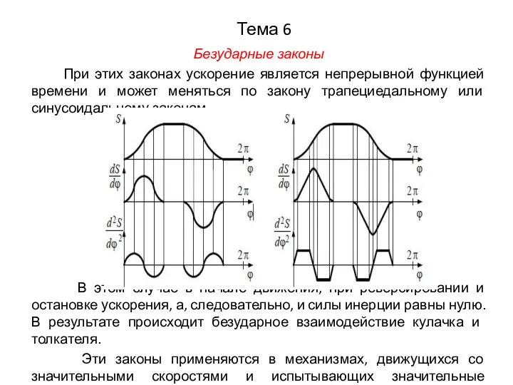 Тема 6 Безударные законы При этих законах ускорение является непрерывной функцией времени