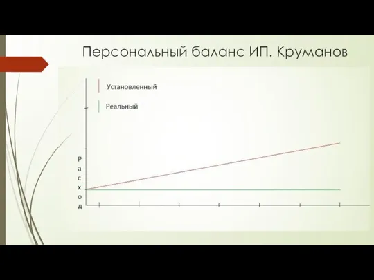 Персональный баланс ИП. Круманов