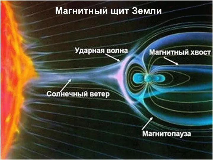 Магнитный щит Земли