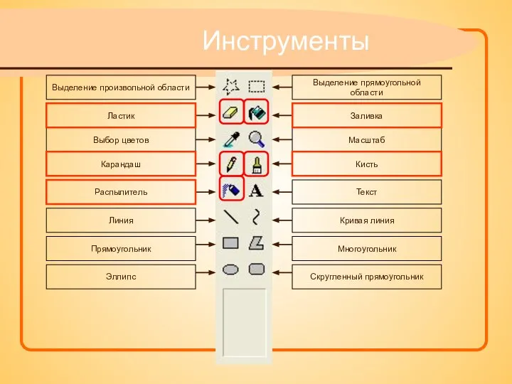 Инструменты Выделение прямоугольной области Заливка Масштаб Многоугольник Текст Кривая линия Кисть Скругленный