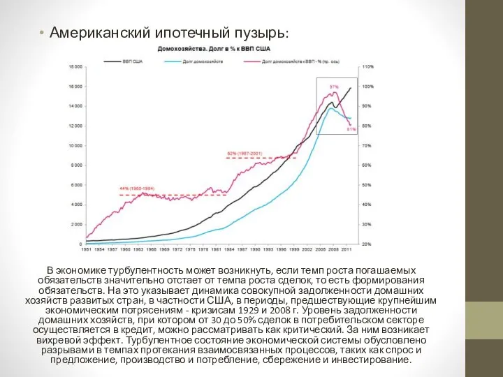 В экономике турбулентность может возникнуть, если темп роста погашаемых обязательств значительно отстает