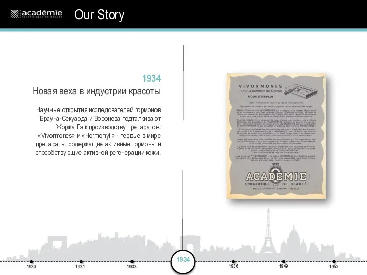 1934 Новая веха в индустрии красоты Научные открытия исследователей гормонов Брауна-Секуарда и