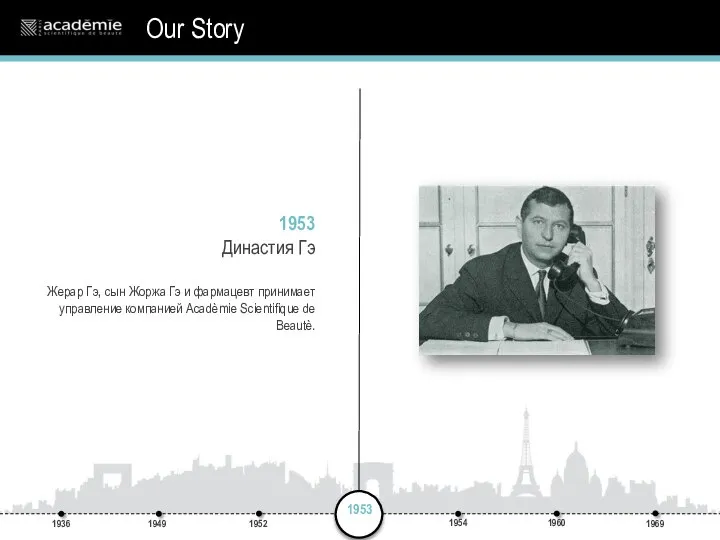 1953 Династия Гэ Жерар Гэ, сын Жоржа Гэ и фармацевт принимает управление