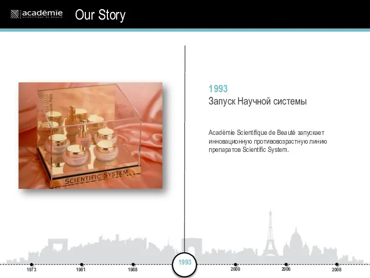 1993 Запуск Научной системы Acadèmie Scientifique de Beautè запускает инновационную противовозрастную линию