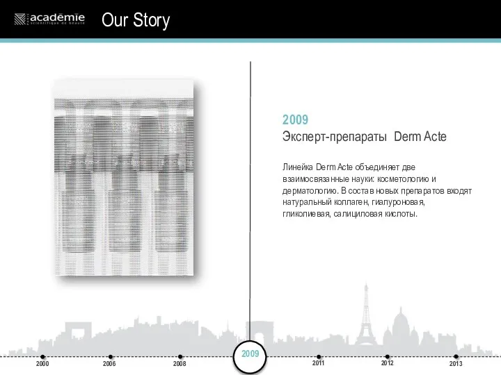 2009 Эксперт-препараты Derm Acte Линейка Derm Acte объединяет две взаимосвязанные науки: косметологию