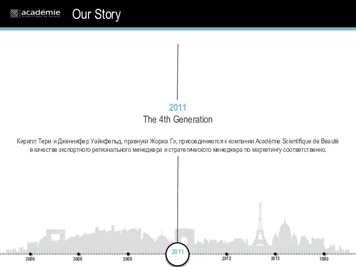 2011 The 4th Generation Кирилл Терм и Дженнифер Уайнфельд, правнуки Жоржа Гэ,