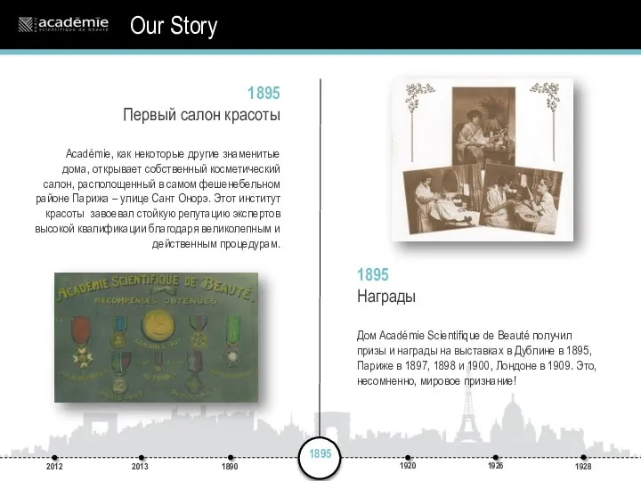 1895 Первый салон красоты Académie, как некоторые другие знаменитые дома, открывает собственный