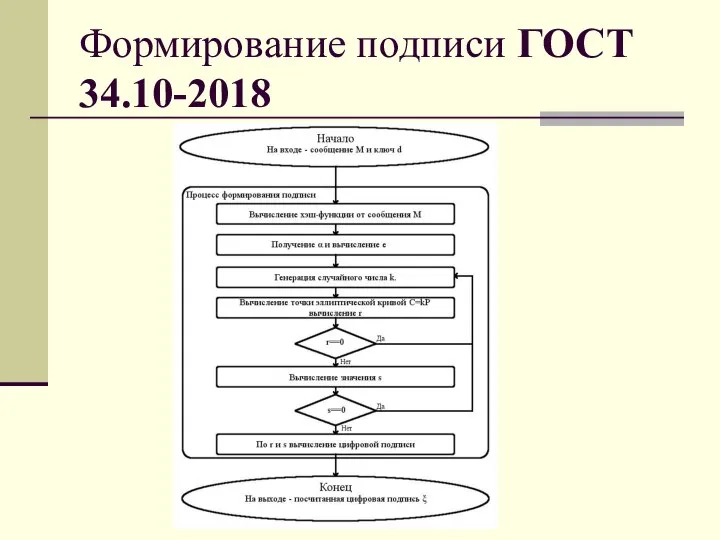 Формирование подписи ГОСТ 34.10-2018