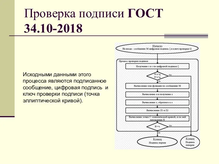 Проверка подписи ГОСТ 34.10-2018 Исходными данными этого процесса являются подписанное сообщение, цифровая