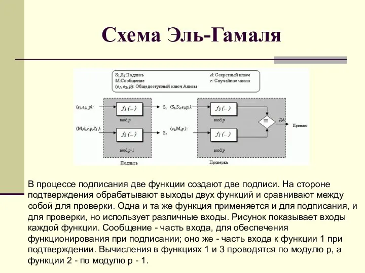 Схема Эль-Гамаля В процессе подписания две функции создают две подписи. На стороне