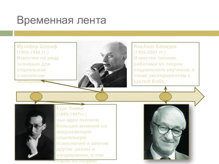 Временная лента Альберт Бандура (1925-2021 гг.) Известен своими работами по теории социального