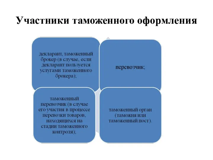 Участники таможенного оформления