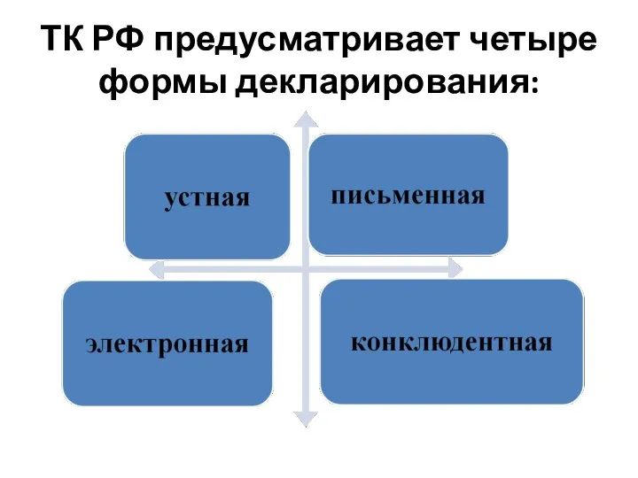 ТК РФ предусматривает четыре формы декларирования: