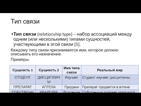 Тип связи Тип связи (relationship type) – набор ассоциаций между одним (или