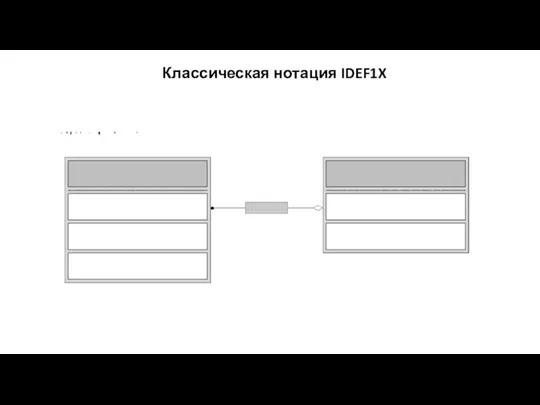 Классическая нотация IDEF1X