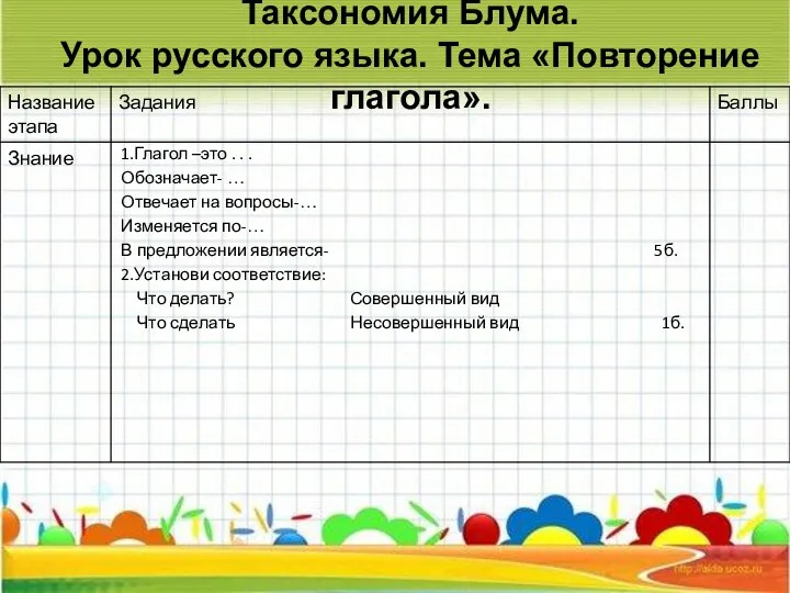 Таксономия Блума. Урок русского языка. Тема «Повторение глагола».