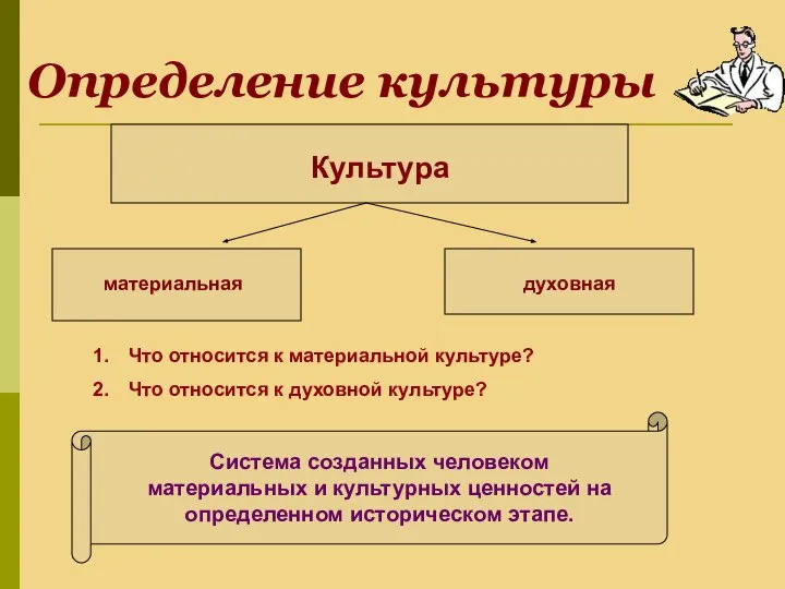 Определение культуры Культура материальная духовная Система созданных человеком материальных и культурных ценностей