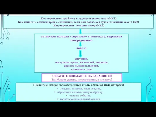 Как определить проблему в художественном тексте?(К1) Как написать комментарий в сочинении, если