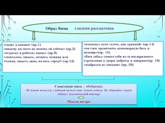 «сидит в канаве» (пр.1) «никому на свете не помочь ей сейчас» (пр.2)