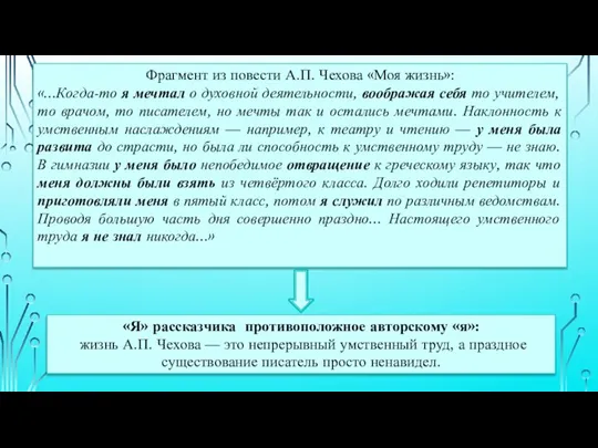 Фрагмент из повести А.П. Чехова «Моя жизнь»: «...Когда-то я мечтал о духовной