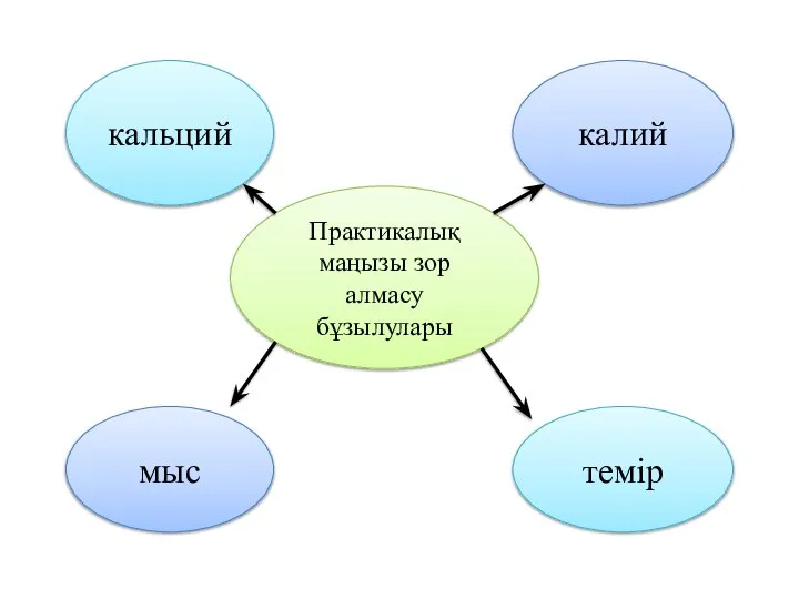 Практикалық маңызы зор алмасу бұзылулары кальций калий мыс темір