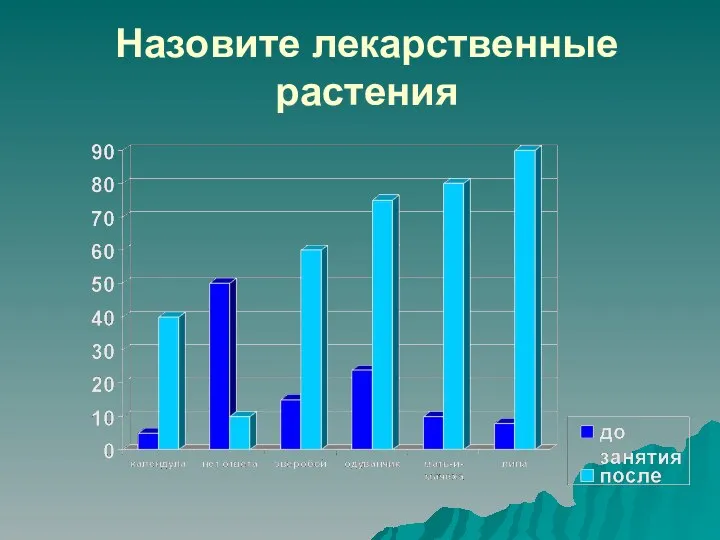 Назовите лекарственные растения