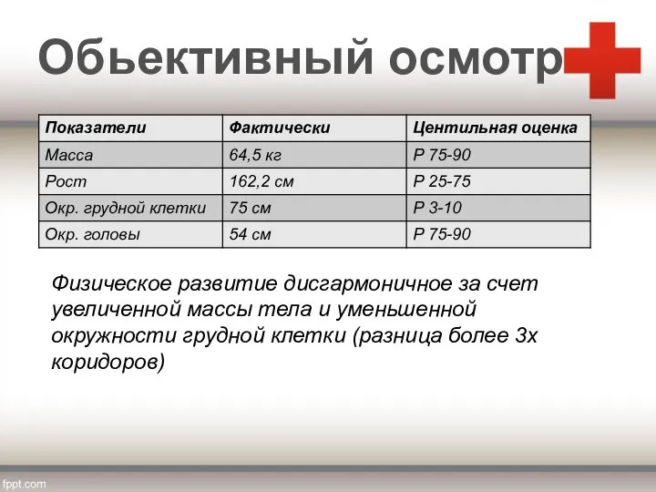 Физическое развитие дисгармоничное за счет увеличенной массы тела и уменьшенной окружности грудной