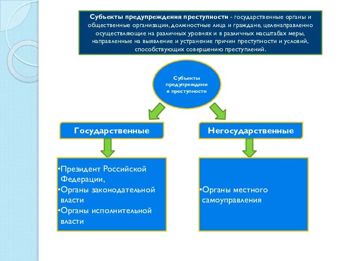 Субъекты предупреждения преступности - государственные органы и общественные организации, должностные лица и