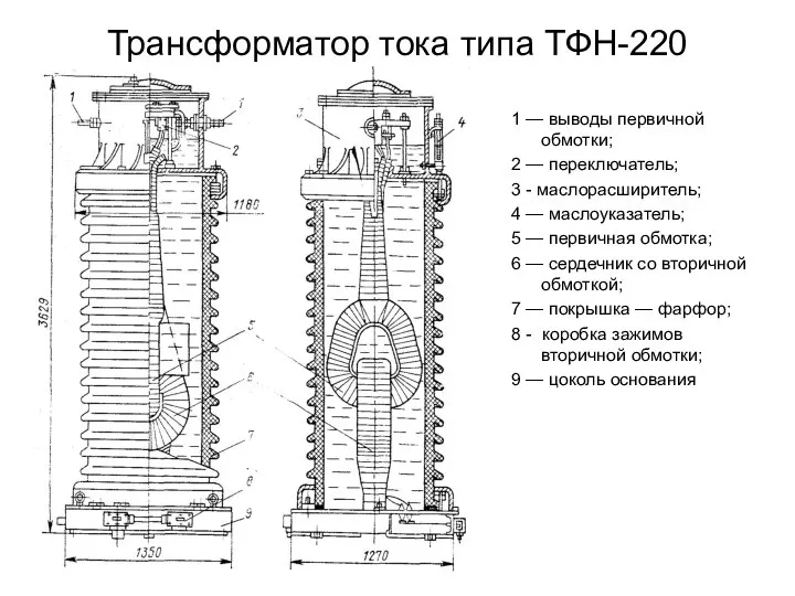 Трансформатор тока типа ТФН-220 1 — выводы первичной обмотки; 2 — переключатель;