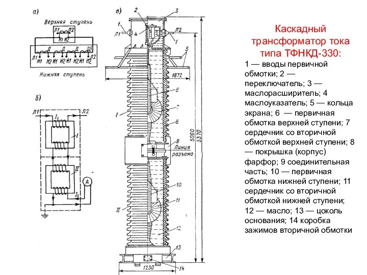 Каскадный трансформатор тока типа ТФНКД-330: 1 — вводы первичной обмотки; 2 —