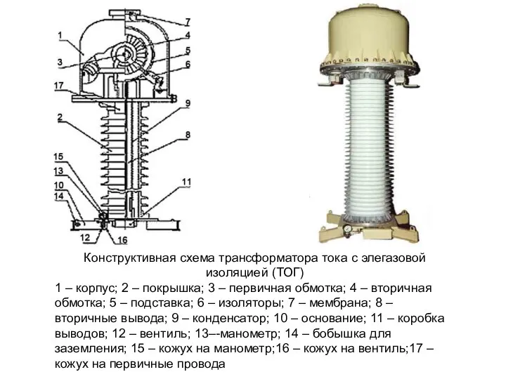 Конструктивная схема трансформатора тока с элегазовой изоляцией (ТОГ) 1 – корпус; 2