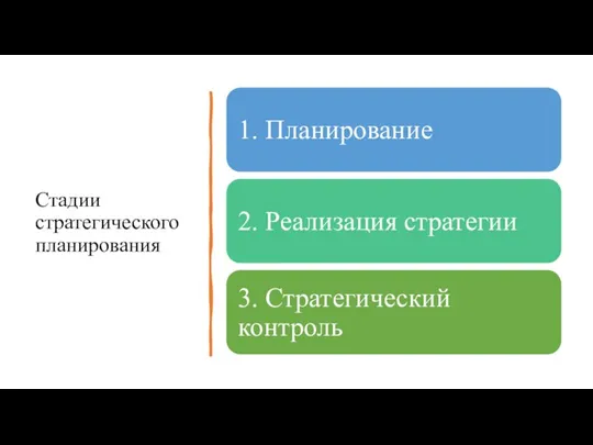 Стадии стратегического планирования