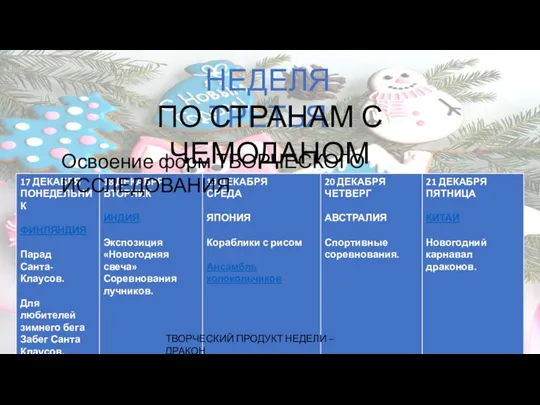 НЕДЕЛЯ ТРЕТЬЯ ПО СТРАНАМ С ЧЕМОДАНОМ ТВОРЧЕСКИЙ ПРОДУКТ НЕДЕЛИ – ДРАКОН Освоение форм ТВОРЧЕСКОГО ИССЛЕДОВАНИЯ