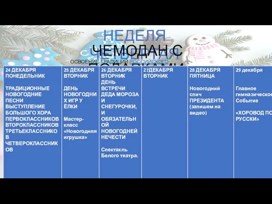 НЕДЕЛЯ ЧЕТВЕРТАЯ ЧЕМОДАН С ПОДАРКАМИ ТВОРЧЕСКИЙ ПРОДУКТ НЕДЕЛИ – ОБЩЕШКОЛЬНОЕ ГИМНАЗИЧЕСКОЕ СОБЫТИЕ