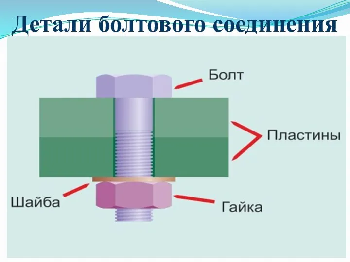 Детали болтового соединения