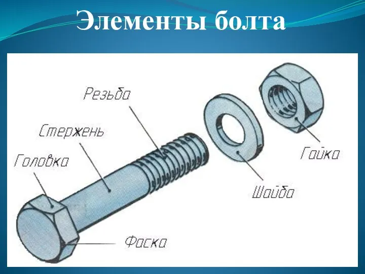 Элементы болта