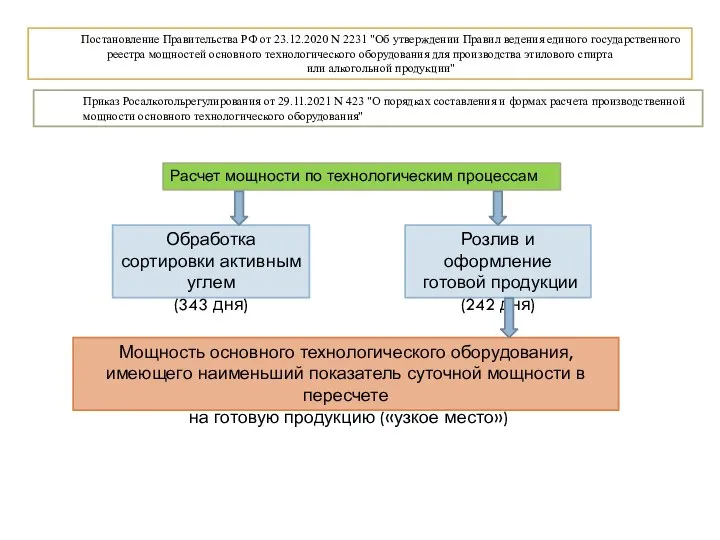 Расчет мощности по технологическим процессам Постановление Правительства РФ от 23.12.2020 N 2231