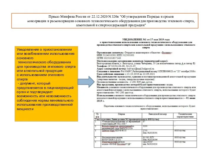 Приказ Минфина России от 22.12.2020 N 320н "Об утверждении Порядка и сроков