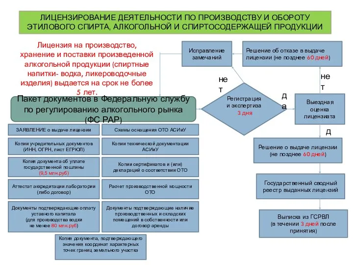 ЛИЦЕНЗИРОВАНИЕ ДЕЯТЕЛЬНОСТИ ПО ПРОИЗВОДСТВУ И ОБОРОТУ ЭТИЛОВОГО СПИРТА, АЛКОГОЛЬНОЙ И СПИРТОСОДЕРЖАЩЕЙ ПРОДУКЦИИ