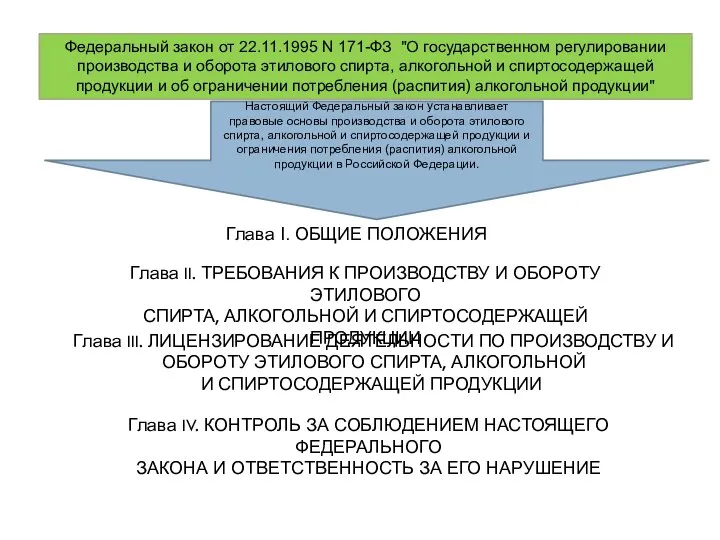 Федеральный закон от 22.11.1995 N 171-ФЗ "О государственном регулировании производства и оборота