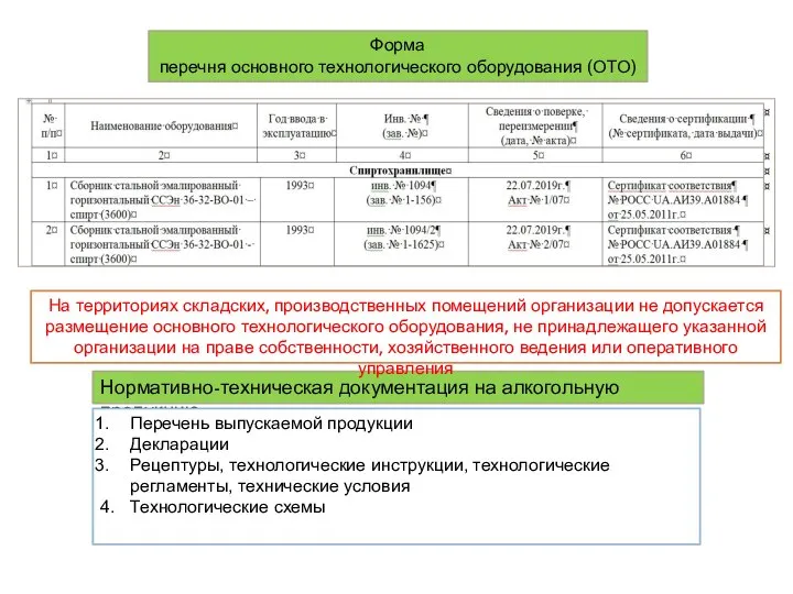 Нормативно-техническая документация на алкогольную продукцию Перечень выпускаемой продукции Декларации Рецептуры, технологические инструкции,