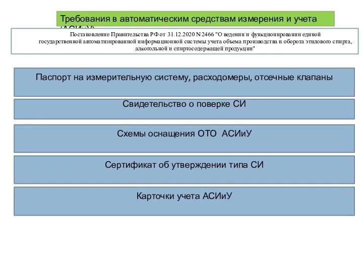 Требования в автоматическим средствам измерения и учета (АСИиУ) Постановление Правительства РФ от