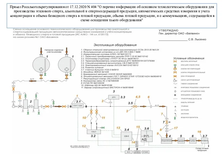 Приказ Росалкогольрегулирования от 17.12.2020 N 404 "О перечне информации об основном технологическом