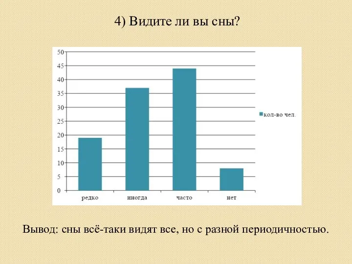 4) Видите ли вы сны? Вывод: сны всё-таки видят все, но с разной периодичностью.