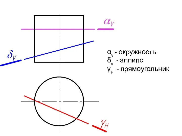 αv - окружность δv - эллипс γH - прямоугольник