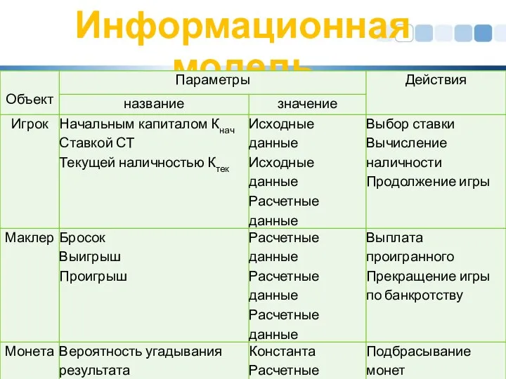 Информационная модель