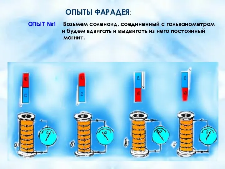 ОПЫТЫ ФАРАДЕЯ: ОПЫТ №1 Возьмем соленоид, соединенный с гальванометром и будем вдвигать